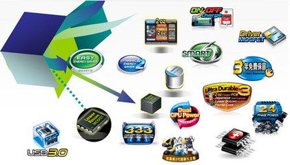 技嘉網(wǎng)吧部新春網(wǎng)絡大拜年暨產(chǎn)品策略發(fā)布會 軟件開發(fā)新篇章