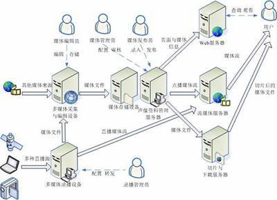 復全富媒體網(wǎng)絡資料庫系統(tǒng)Redex 革新網(wǎng)絡技術服務的新標桿