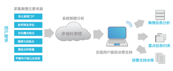 構筑電力企業(yè)網(wǎng)絡輿情監(jiān)控管理的堅實防線——依托網(wǎng)絡技術優(yōu)化管控體系