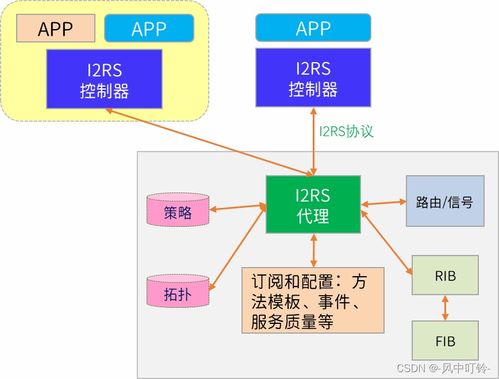 《軟件定義安全》讀書筆記（二） SDN/NFV環境中的安全問題與安全軟件開發